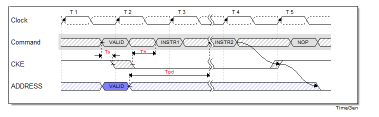 timing diagram waveform