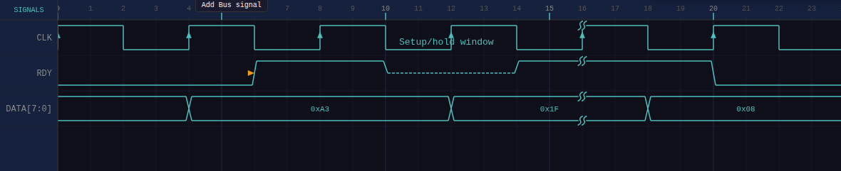 A time break shown across every row of a diagram